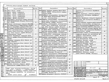 Состав фльбома. Типовой проект 810-1-13.86Альбом 7 Многопролетные теплицы. Производственно-вспомогательные и бытовые помещения. Автоматизация технологических процессов (вариант с теплоснабжением от собственной котельной)