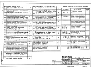 Состав фльбома. Типовой проект 810-1-13.86Альбом 7 Многопролетные теплицы. Производственно-вспомогательные и бытовые помещения. Автоматизация технологических процессов (вариант с теплоснабжением от собственной котельной)