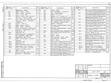 Состав фльбома. Типовой проект 810-1-13.86Альбом 12 Энергетический узел. Архитектурные решения. Конструкции железобетонные. Отопление и вентиляция. Тепломеханическая часть. Внутренние водопровод и канализация. Электрическое освещение. Силовое электрооборудование. Связь и сигнализация