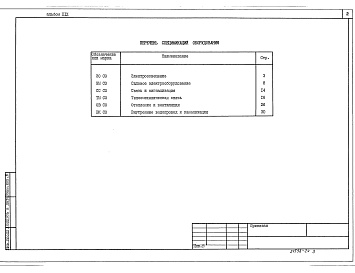 Состав фльбома. Типовой проект 810-1-13.86Альбом 19 Энергетический узел. Спецификация оборудования