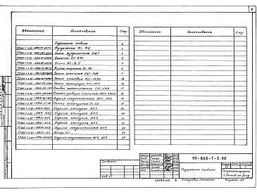 Состав альбома. Типовой проект 805-7-3.90Альбом 3 Изделия конструкций железобетонных.     