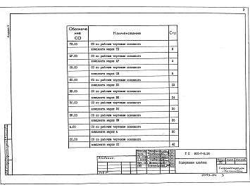 Состав альбома. Типовой проект 805-7-3.90Альбом 4 Спецификации оборудования.     