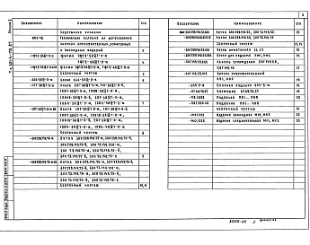 Состав альбома. Типовой проект 801-9-46.87Альбом 2 Примененный из ТП 801-4-173.87 Строительные изделия
