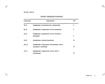 Состав альбома. Типовой проект 801-4-176.87Альбом 3 Спецификации оборудования      