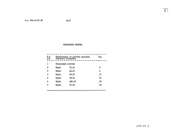 Состав альбома. Типовой проект 801-4-111.86Альбом 3 Спецификации оборудования       