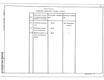 Состав альбома. Типовой проект 801-2-122.13.90Альбом 3 Спецификация оборудования     