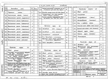 Состав альбома. Типовой проект 801-2-3Альбом 2 Механико-технологические решения. Внутренний водопровод и ка­нализация. Отопление и вентиляция. Электроснабжение. Автомати­зация производства. Сигнализация и связь     