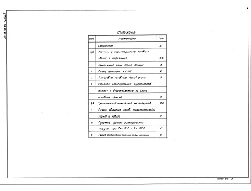 Состав альбома. Типовой проект 801-01-57.85Альбом 2 Чертежи    