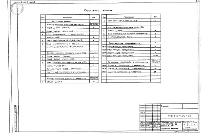 Состав альбома. Типовой проект 800-2-1.94Альбом 2 Технологические решения. Отопление и вентиляция. Водопровод и канализация. Спецификации оборудования. Ведомости потребности в материалах Зданий по:  Часть 1 производству молока на 3 коровы с законченным оборотом стада.  Часть 2 производству говяд