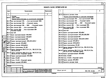 Состав альбома. Типовой проект 183-144-13.85Альбом 3 Изделия заводского изготовления