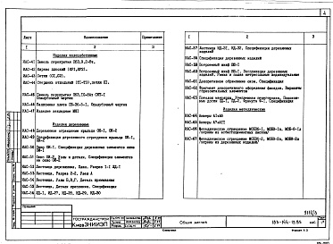 Состав альбома. Типовой проект 183-144-13.85Альбом 3 Изделия заводского изготовления