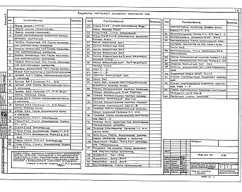 Состав фльбома. Типовой проект 708-64.91Альбом 3 Конструкции железобетонные          