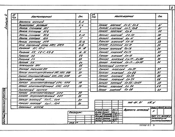 Состав фльбома. Типовой проект 708-64.91Альбом 4 Строительные изделия          