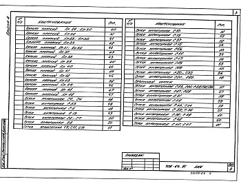 Состав фльбома. Типовой проект 708-64.91Альбом 4 Строительные изделия          