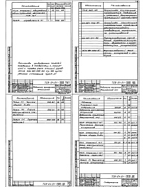 Состав фльбома. Типовой проект 708-64.91Альбом 7 Устройства комплектные низковольтные. Техническая документация, передаваемая предприятию-изготовителю              