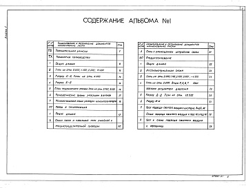 Состав альбома. Типовой проект 708-59.91Альбом 1 Пояснительная записка. Технология производства. Связь и сигнализация. Воздухоснабжение    