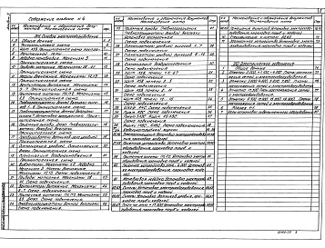 Состав альбома. Типовой проект 708-59.91Альбом 5 Силовое электрооборудование. Электрическое освещение    