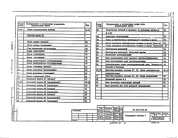 Состав альбома. Типовой проект 407-1-94.90Альбом 1 Общая пояснительная записка.  Тепломеханика и электрооборудование     