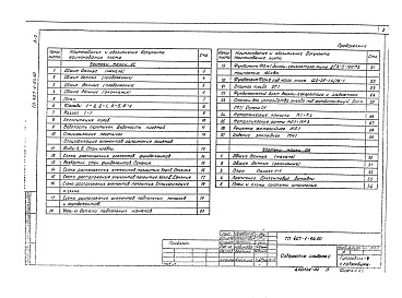 Состав альбома. Типовой проект 407-1-94.90Альбом 2  Вариант здания из кирпича из мелких стеновых блоков.     Архитектурно-строительные решения.     Отопление и вентиляция     