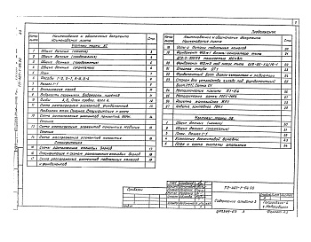 Состав альбома. Типовой проект 407-1-94.90Альбом 3  Вариант здания из бетонных блоков.     Архитектурно-строительные решения.     Отопление и вентиляция     