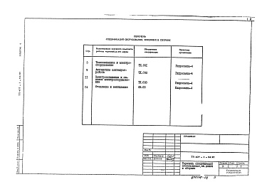 Состав альбома. Типовой проект 407-1-94.90Альбом 4 Спецификации оборудования     