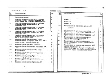 Состав альбома. Типовой проект 407-1-94.90Альбом 7 Вариант здания из кирпича и мелких стеновых блоков.     Сметы     