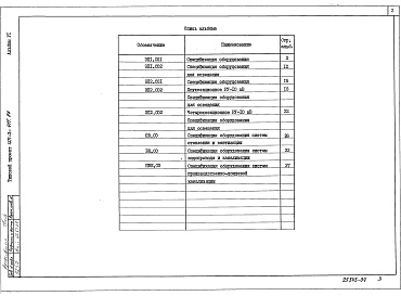 Состав альбома. Типовой проект 407-3-411.86Альбом 6 Спецификации оборудования    