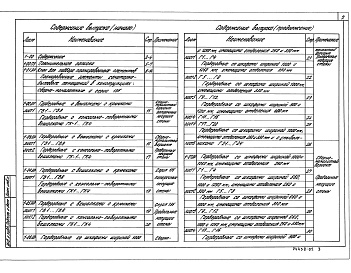 Состав фльбома. Типовой проект 416-0-11.90Альбом 1 Планировочные элементы санитарно-бытовых помещений