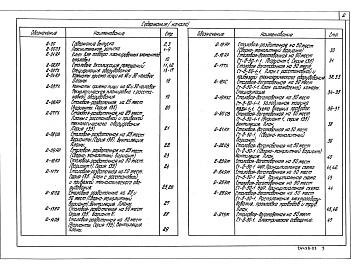 Состав фльбома. Типовой проект 416-0-11.90Альбом 2 Планировочные элементы объектов общественного питания