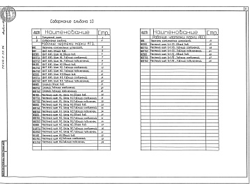 Состав альбома. Типовой проект 414-2-55.94Альбом 10 Чертежи заданий заводу-изготовителю на шкафы систем управления