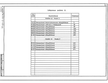 Состав альбома. Типовой проект 414-2-55.94Альбом 11 Спецификации оборудования (книги 1; 2)