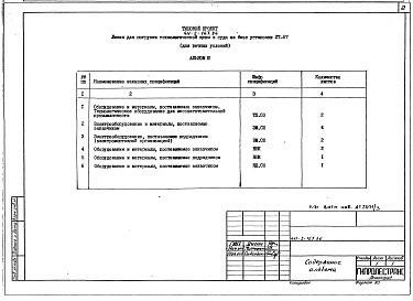 Состав фльбома. Типовой проект 411-2-167.86Альбом 3 Спецификации оборудования