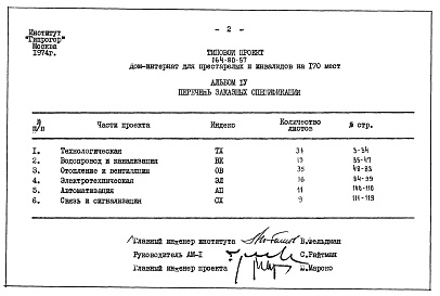 Состав альбома. Типовой проект 164-80-57Альбом 4 Заказные спецификации