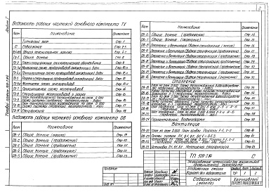 Состав альбома. Типовой проект 509-7.84Альбом 1 Общая пояснительная записка. Технологические чертежи. Санитарно-технические решения  