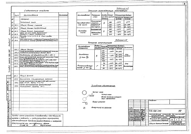 Состав альбома. Типовой проект 509-7.84Альбом 2 Архитектурно-строительные решения.  Выпуск 1. Каркасно-панельный вариант.  Выпуск 2. Кирпичный вариант  