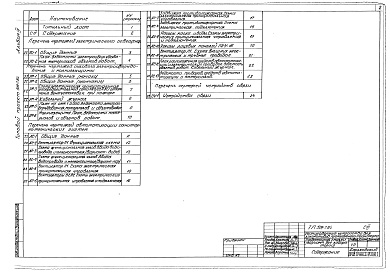 Состав альбома. Типовой проект 509-7.84Альбом 3 Электротехнические чертежи и автоматизация  