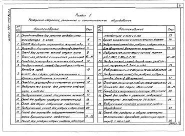 Состав альбома. Шифр 11.80-ТНО СредстваВыпуск 0 Каталог основного нестандартизированного оборудования для ремонта строительных машин (1-е издание)