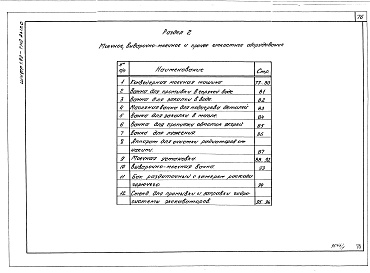 Состав альбома. Шифр 11.80-ТНО СредстваВыпуск 0 Каталог основного нестандартизированного оборудования для ремонта строительных машин (1-е издание)