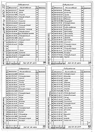 Состав альбома. Шифр 11.80-ТНО СредстваВыпуск 002 Части 1, 2. Конвейерная моечная машина НБА-00-00-00