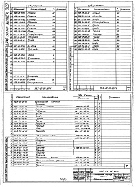 Состав альбома. Шифр 11.80-ТНО СредстваВыпуск 002 Части 1, 2. Конвейерная моечная машина НБА-00-00-00