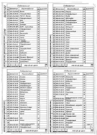 Состав альбома. Шифр 11.80-ТНО СредстваВыпуск 010 Стенд для ремонта и испытания радиаторов НАБ-00-00-00