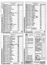 Состав альбома. Шифр 11.80-ТНО СредстваВыпуск 010 Стенд для ремонта и испытания радиаторов НАБ-00-00-00