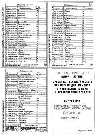 Состав альбома. Шифр 11.80-ТНО СредстваВыпуск 032 Универсальный аппарат для индукционного нагрева деталей НБА-00-00-00