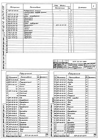 Состав альбома. Шифр 11.80-ТНО СредстваВыпуск 032 Универсальный аппарат для индукционного нагрева деталей НБА-00-00-00