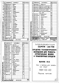 Состав альбома. Шифр 11.80-ТНО СредстваВыпуск 042 Стол с тиглями для заливочных работ НВН-00-00