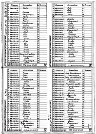 Состав альбома. Шифр 11.80-ТНО СредстваВыпуск 044 Моечная установка НВЖ-00-00-00. Части 1, 2, 3 и 4