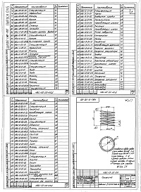 Состав альбома. Шифр 11.80-ТНО СредстваВыпуск 045 Печь нагревательная на жидком топливе НВИ-00-00-00