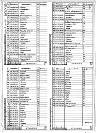 Состав альбома. Шифр 11.80-ТНО СредстваВыпуск 061 Универсальный стенд для испытаний пневмооборудованияНГК-00-00-00