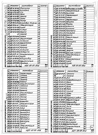 Состав альбома. Шифр 11.80-ТНО СредстваВыпуск 065 Трехходовая конвекционная сушильная камера с паровым обогревом для сушки деталей и узлов после окраски НДЕ-00-00-00. Части 1 и 2