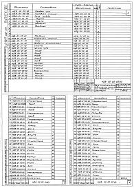 Состав альбома. Шифр 11.80-ТНО СредстваВыпуск 066 Цепь тяговая во взрывобезопасном исполнении НДВ-00-00-00